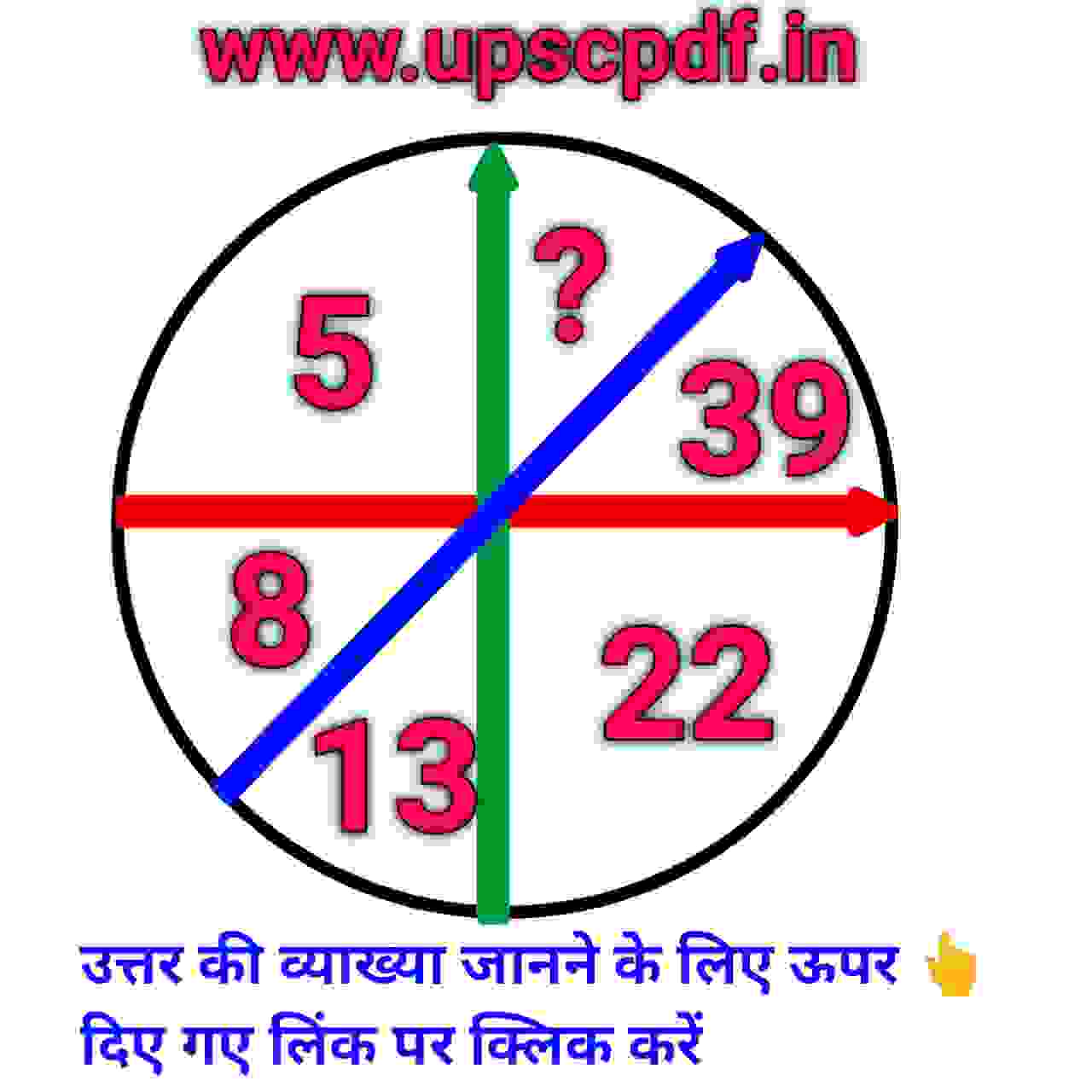 Solution of Missing Number
